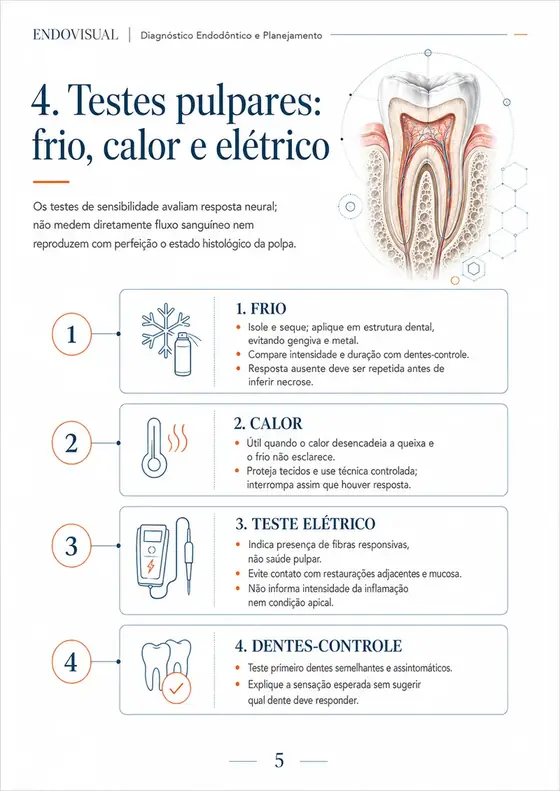 Ficha EndoVisual — Testes pulpares: frio, calor e elétrico