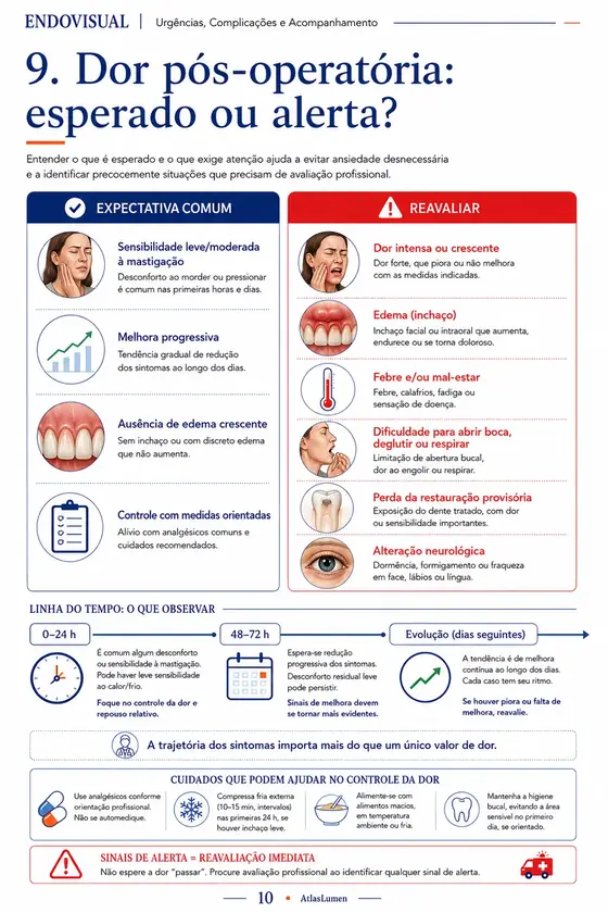 Ficha EndoVisual — Dor pós-operatória: esperado ou alerta?