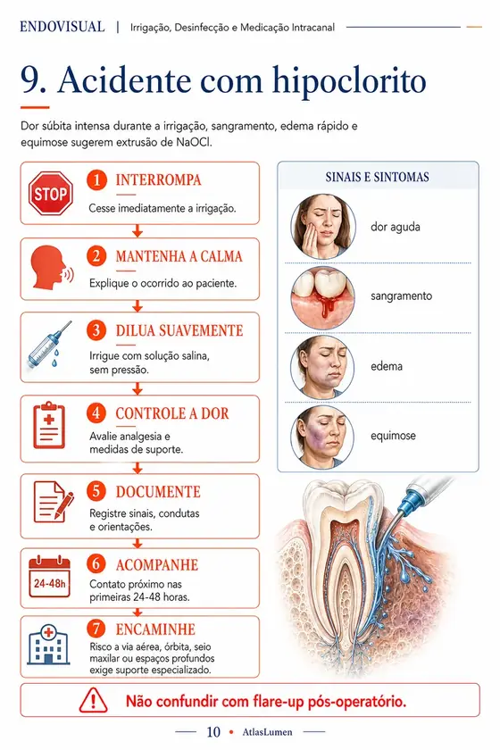 Ficha EndoVisual — Acidente com hipoclorito