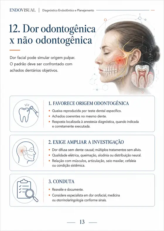 Ficha EndoVisual — Dor odontogênica x não odontogênica