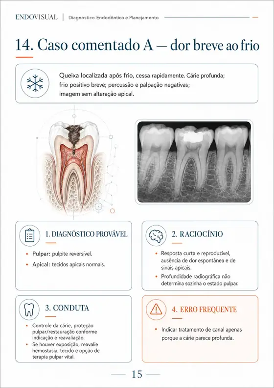Ficha EndoVisual — Caso comentado: dor breve ao frio